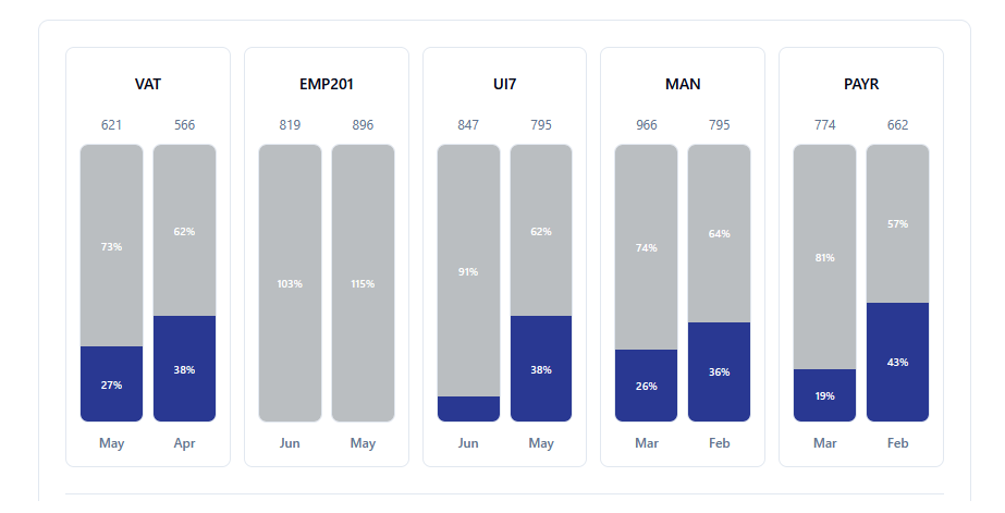 Management Report